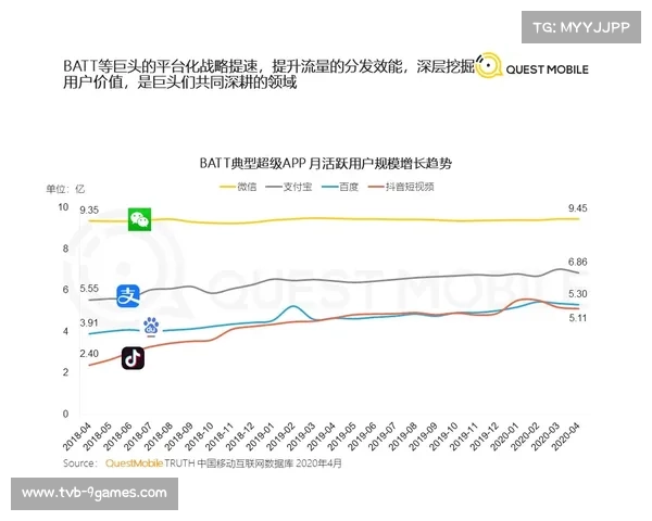 社交化元素与直播流的深度缝合在当前周期内构建了社群驱动的观赛新格局